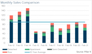 Monthly Sales Comparison, year over year